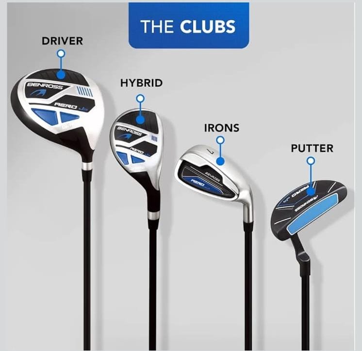 Benross Aero Blue 55-61" Junior Package Set, 8-12 years old, Brand New.